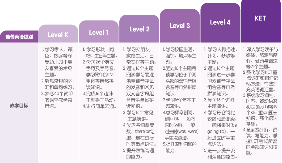 體育七大投資熱點 | 市場規(guī)模預(yù)測