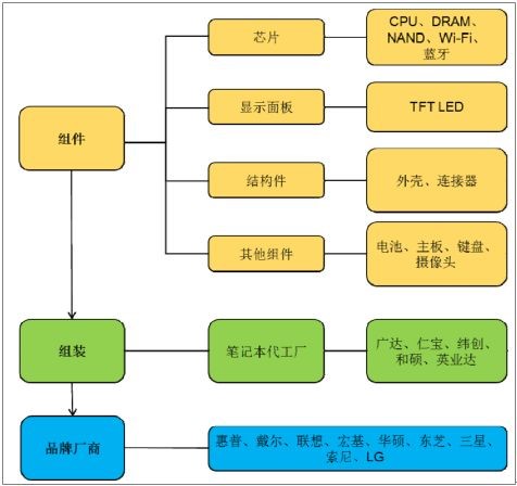 從&ldquo;重慶經(jīng)驗(yàn)&rdquo;之&ldquo;五大招&rdquo;