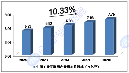 Ͷ^c(din)| 2024-2028Ї(gu)I(y)(lin)W(wng)ИI(y)Ј(chng)Ҏ(gu)ģA(y)y(c)