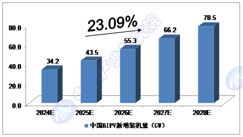 Ͷ^c(din)| 2024-2028Ї(gu)һwИI(y)A(y)y(c)