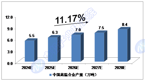 Ͷ^c(din)| 2024-2028Ї(gu)պ²ИI(y)L(zhng)A(y)y(c)