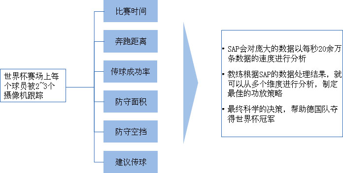 大數(shù)據(jù)幫助德國隊奪得2014年巴西世界杯冠軍