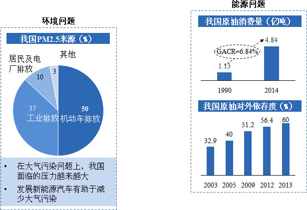 兩大&ldquo;難題&rdquo;助推我國新能源汽車產(chǎn)業(yè)發(fā)展