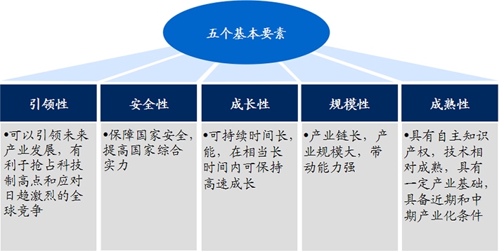 生物醫(yī)藥作為戰(zhàn)略新興產(chǎn)業(yè)，具有五大發(fā)展優(yōu)勢!