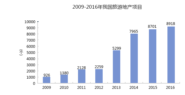 2009-2014҇εخa(chn)(xing)Ŀ